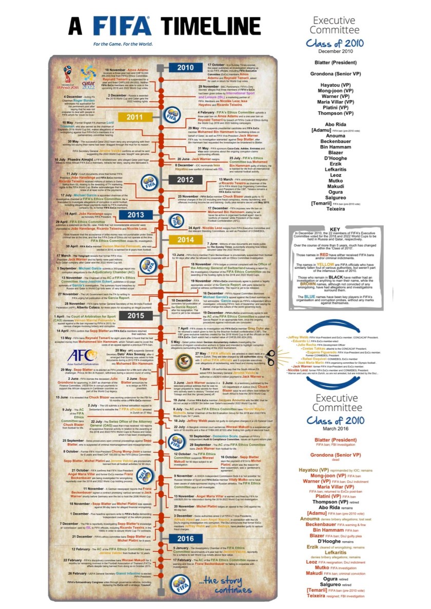 fifatimeline040316_4